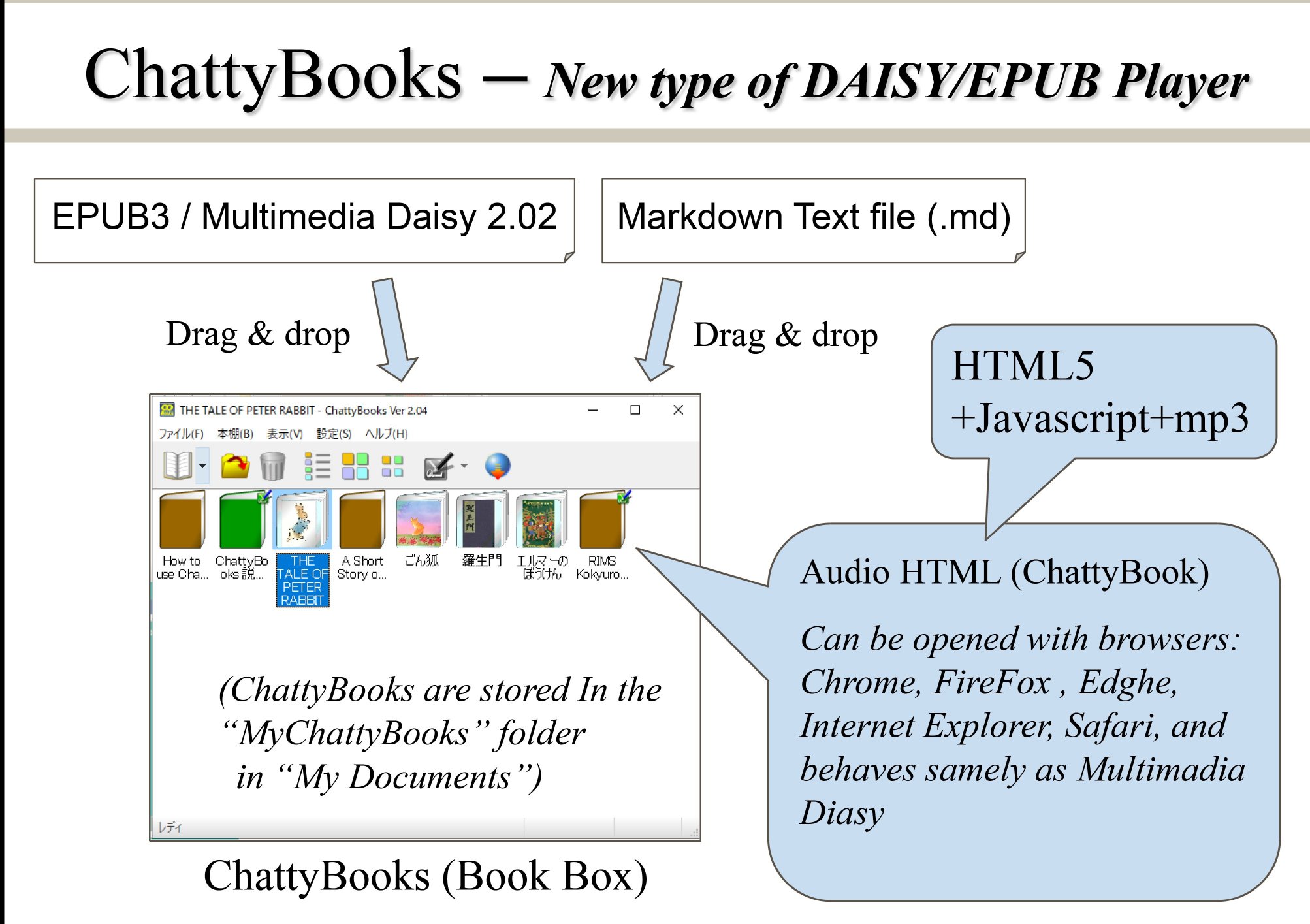 ChattyBooks concept