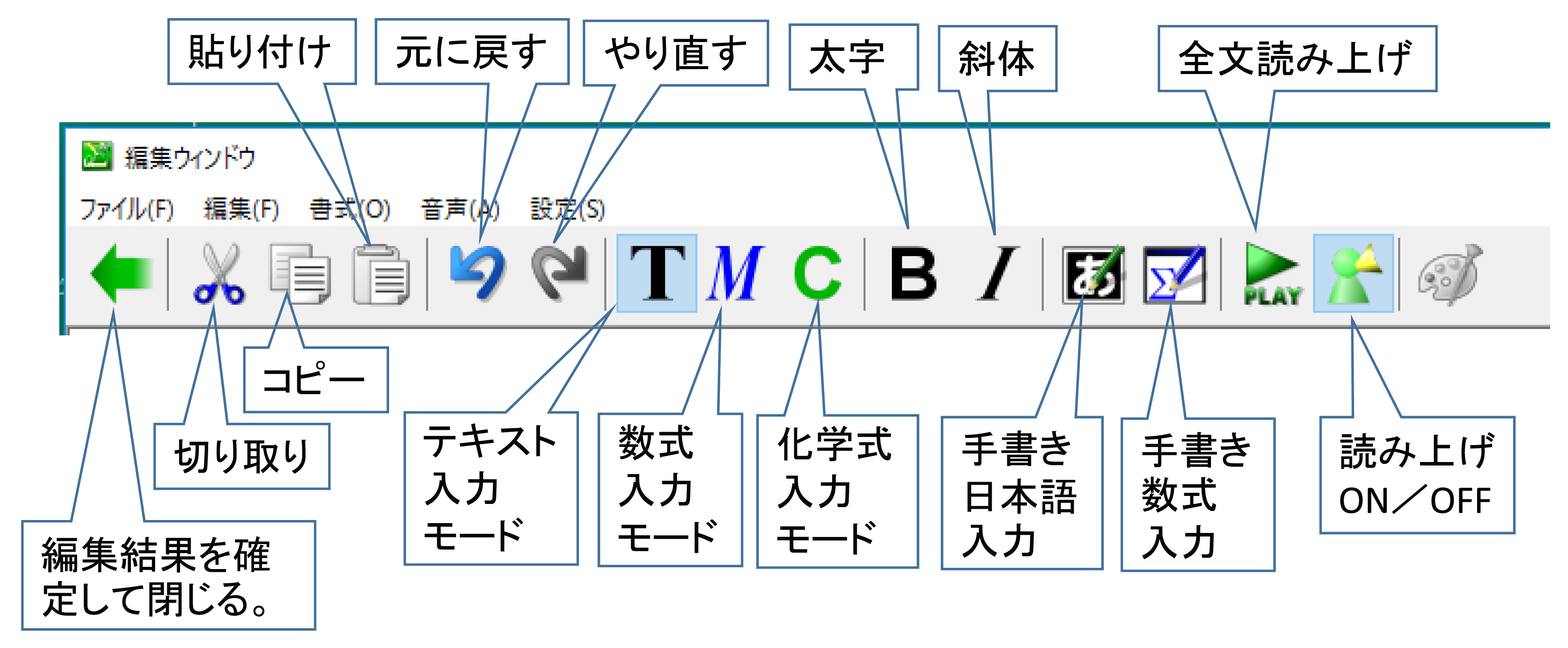 ChattyBook エディットボックスのツールバー