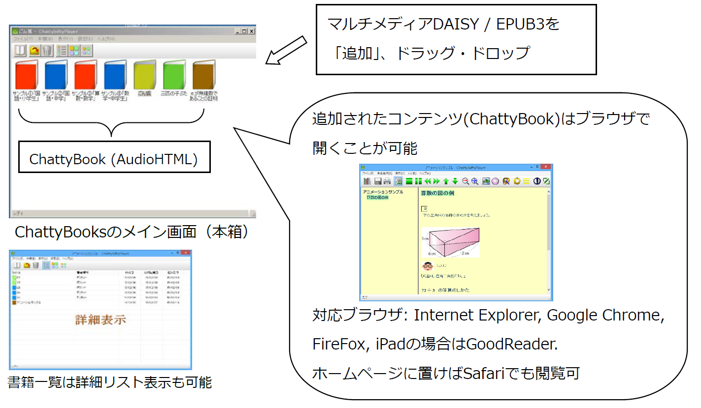 ChattyBooksの概念図